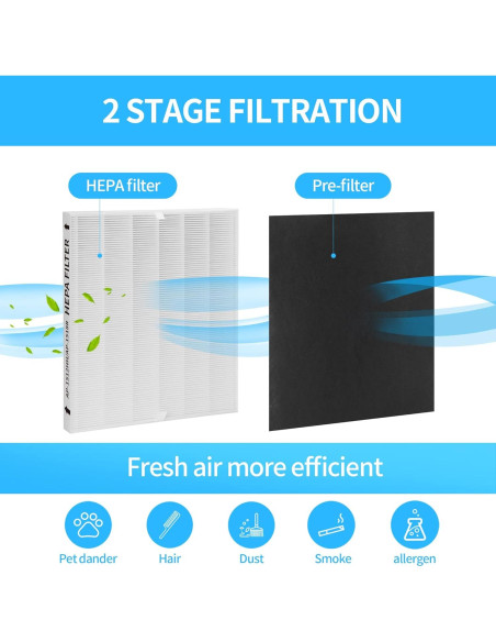 Filtro de Reemplazo 2-Pack GoKBNY 3304899 para Purificador Coway AP-1512HH