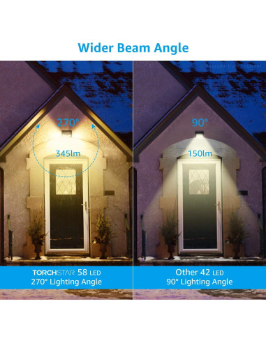 Luz de Seguridad Solar TORCHSTAR 58 LED 4 Modos IP65 Paquete de 2