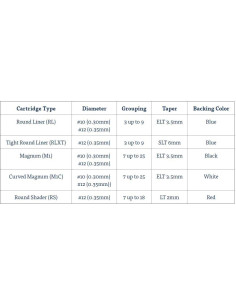 Agujas de Cartucho para Tatuaje Precisión 0.30 mm 3RL - Caja 20 2
