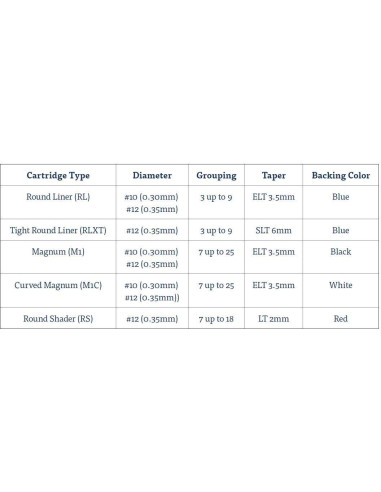 Agujas de Cartucho para Tatuaje Precisión 0.30 mm 3RL - Caja 20