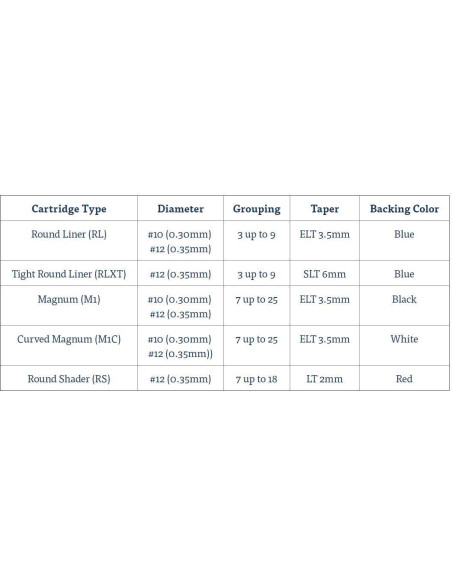 Agujas de Cartucho para Tatuaje Precisión 0.30 mm 3RL - Caja 20