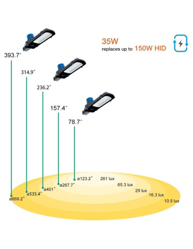 Luz de Calle LED Gebosun 35W 5400 Lúmenes IP65 Automática