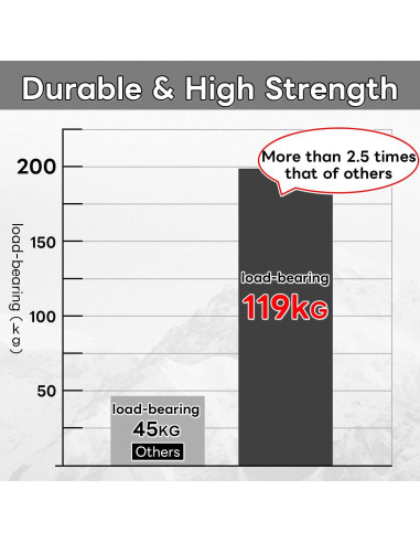 Cuerdas de Tensión Ultraligeras HIKEMAN 4M 2mm Nylon Azul