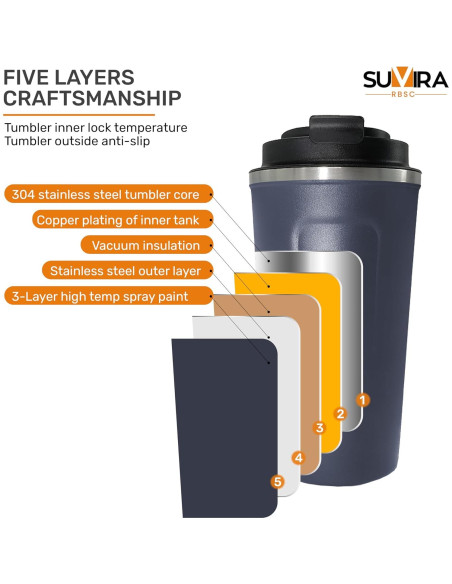 Taza de Café Inteligente SUVIRA 0.5L Acero Inoxidable Azul