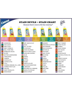 Removedor de Manchas Carbona 255g - Ecológico para Café y Sangre 2