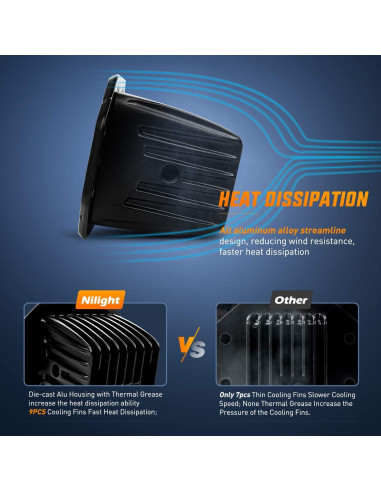 Nilight 2PCS 18W Luz de Trabajo LED Inundación Montaje Empotrado