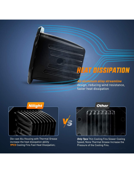 Nilight 2PCS 18W Luz de Trabajo LED Inundación Montaje Empotrado