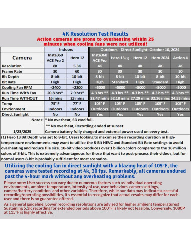Ventilador de Enfriamiento CAMCooLER 9Thirteen para GoPro HERO