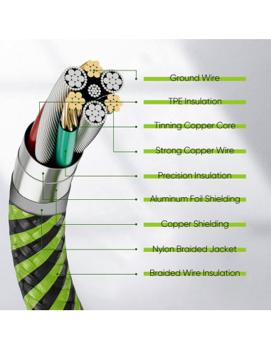 Cable USB C Teyssor 3M 5-Pack Trenzado Carga Rápida 3A