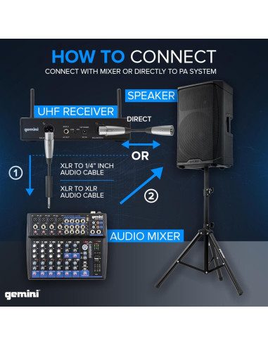 Sistema de Micrófono Inalámbrico Gemini Sound UHF-6200HL - 2 Micrófonos