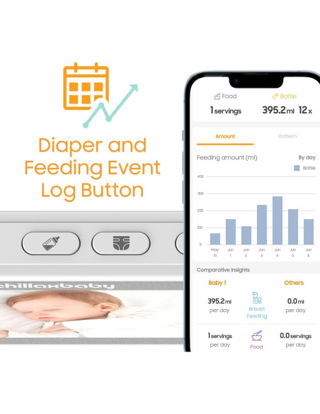 Monitor de Bebé Chillax WiFi HD con Cámara y Audio Bidireccional Monitor de Bebé Chillax WiFi HD con Cámara y Audio Bidireccional