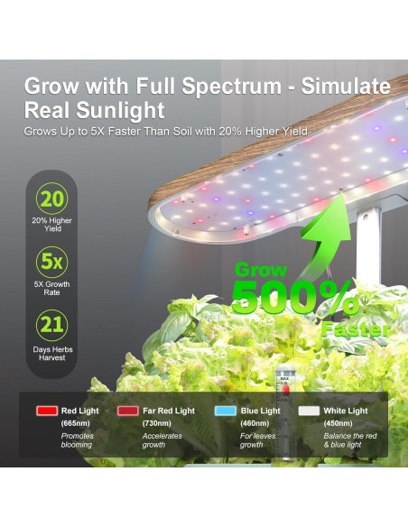 Sistema de Cultivo Hidropónico DRYADES 12 Cápsulas con Luz LED