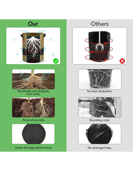 Bolsas de Cultivo Florelf 7 Galones con Ventana y Asas - 3 Pack