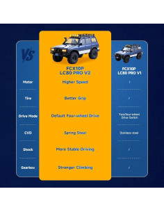 Coche RC Toyota Land Cruiser LC80 FMS 1/10 Brushless 5.8kg 2