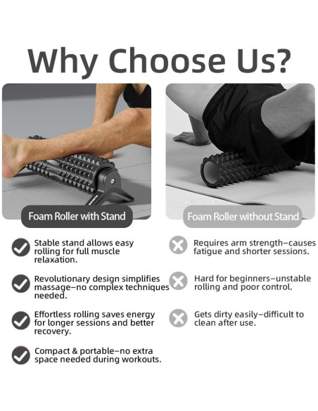 Rodillo de Espuma RUNWE 53 cm con Soporte Antideslizante