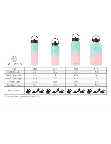 Botella de Agua Oceania Acero Inoxidable 22oz Boca Ancha