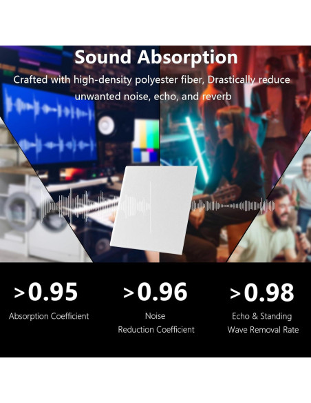 Paneles Acústicos Durbles - Aislamiento de Sonido 12 Piezas Blanco