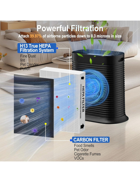Juego de Filtros HEPA y Carbón GRN FIL HPA300 - 3+4 Piezas