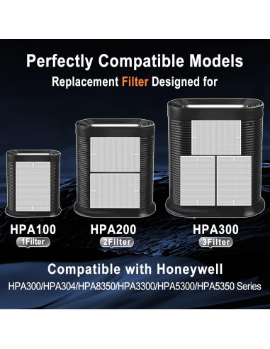 Juego de Filtros HEPA y Carbón GRN FIL HPA300 - 3+4 Piezas