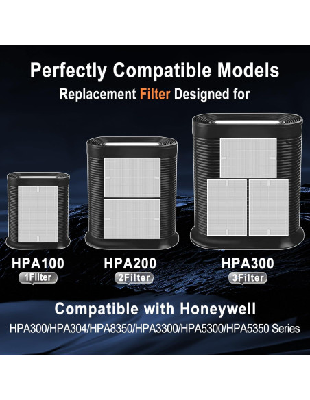 Juego de Filtros HEPA y Carbón GRN FIL HPA300 - 3+4 Piezas