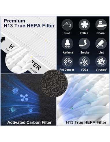 Juego de Filtros HEPA y Carbón GRN FIL HPA300 - 3+4 Piezas