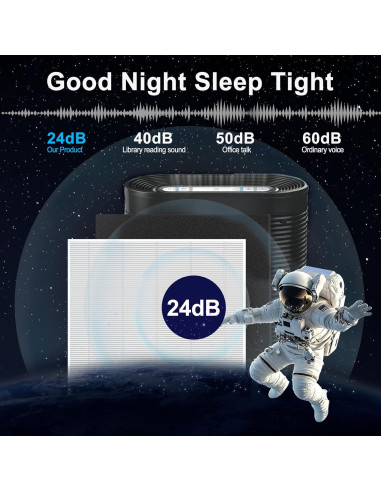 Juego de Filtros HEPA y Carbón GRN FIL HPA300 - 3+4 Piezas