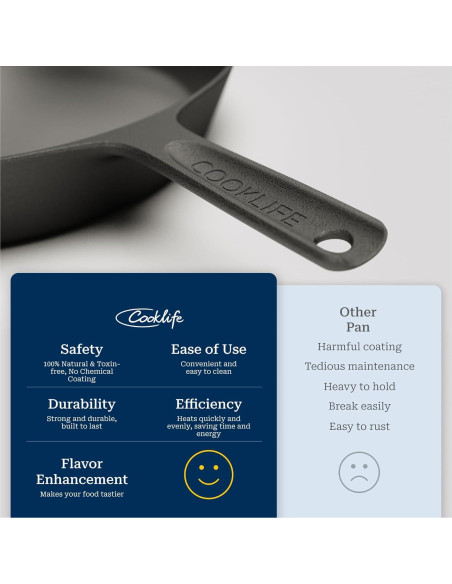 Sartén de Hierro Fundido COOKLIFE 10 Pulgadas Pre-Sazonada