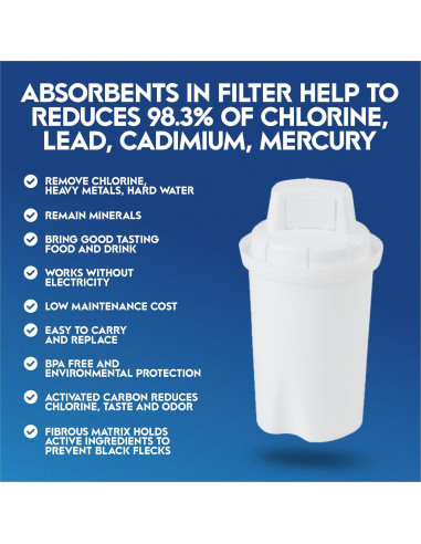 Filtro de Agua OnlyPure 454L - Elimina Plomo y Metales Pesados