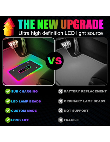 Luces LED para Alfombrillas Hemei LFM001 Multicolor USB