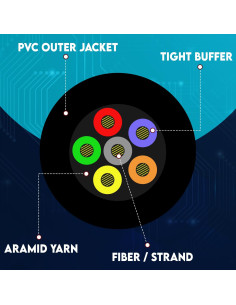 Cable de fibra óptica 6 hebras OS2 9/125 G652.D 304.8m Riser 2