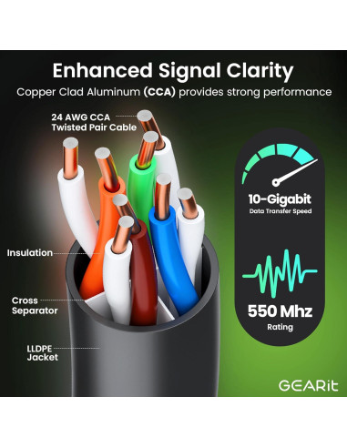 Cable Ethernet Cat 6 GEARit 30.48 m Alta Velocidad 10 Gbps