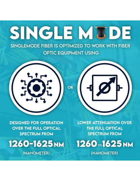 Cable de fibra óptica 6 hebras OS2 9/125 G652.D 304.8m Riser