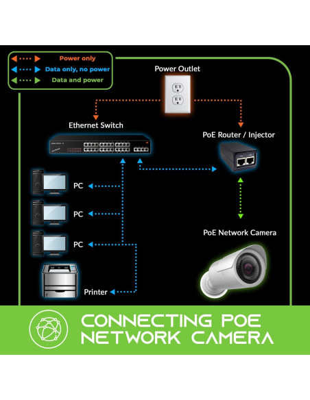 Cable Ethernet Cat 6 GEARit 30.48 m Alta Velocidad 10 Gbps