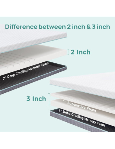 Colchón Twin Releep RL-20201-T Espuma Memoria 7.62 cm