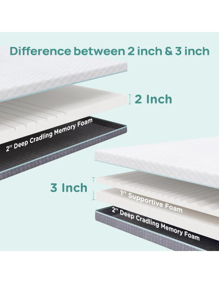 Colchón Twin Releep RL-20201-T Espuma Memoria 7.62 cm