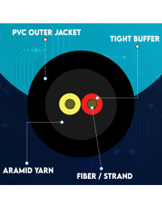 Cable de fibra óptica 2 hebras OS2 9/125 G652.D 304.8m 2
