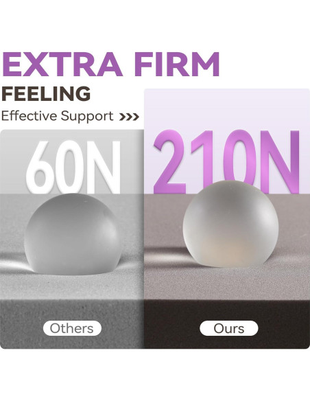 Almohadilla de Espuma Viscoelástica BDEUS 3" Individual Gris