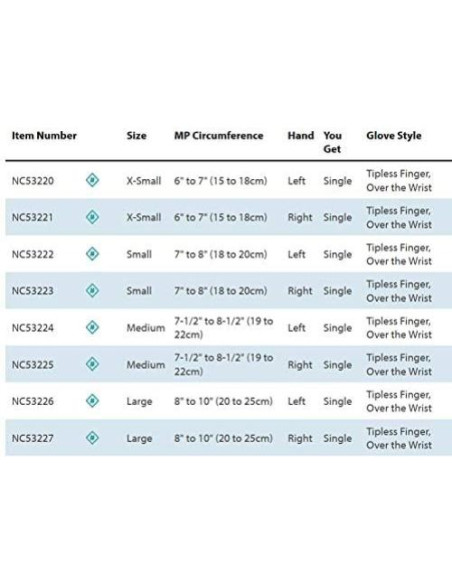 Guante de Edema Norco 3/4 Dedo Derecho Grande - Compresión Suave