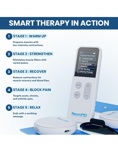 NeuroMD Estimulador Muscular TENS Inalámbrico para Alivio del Dolor