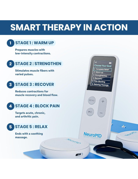 NeuroMD Estimulador Muscular TENS Inalámbrico para Alivio del Dolor