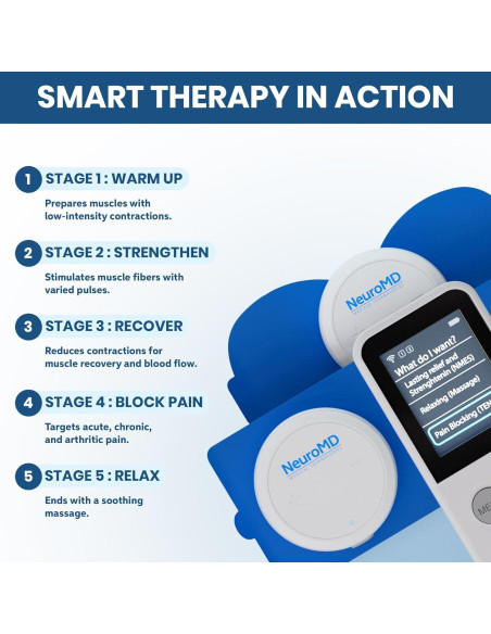NeuroMD Estimulador Muscular TENS Inalámbrico para Alivio del Dolor