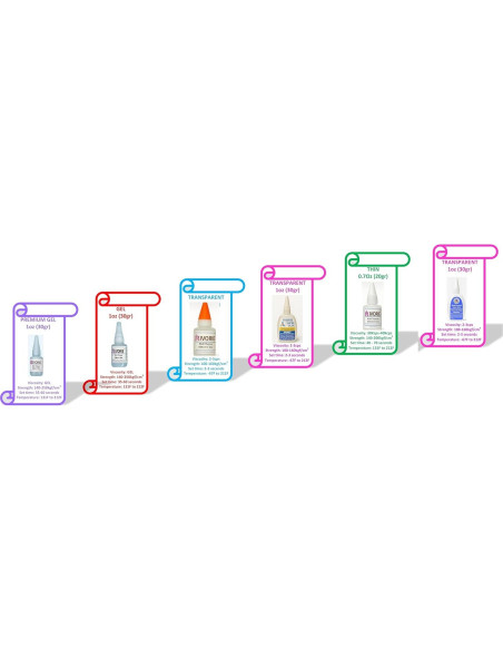 Pegamento Super Adhesivo Acrílico IVORIE 20g para Laboratorio Dental