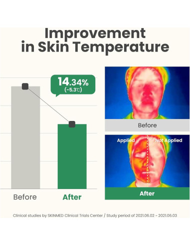 Máscara de Gel AXIS-Y con Niacinamida 100 ml - Hidratante y Aclaradora