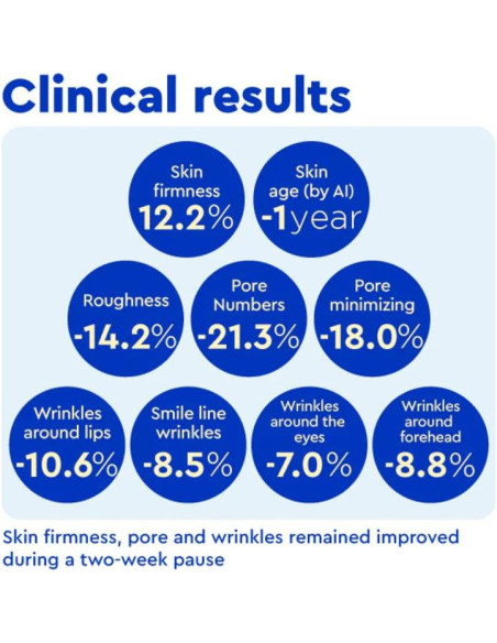 Suero Antienvejecimiento IOPE PDRN con Cafeína y Retinol 30ml
