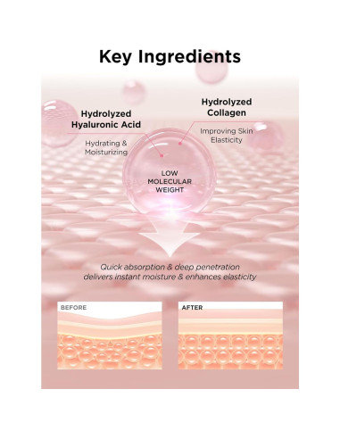 Hanskin Dúo Hidratante Diaria - Esencia y Crema Hialurónica