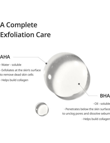 Sérum Exfoliante Goodal Manzana y Menta 50 ml AHA BHA