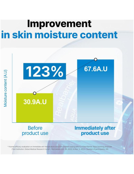 Suero Facial Hidratante Real Barrier 49.8 ml - Ácido Hialurónico