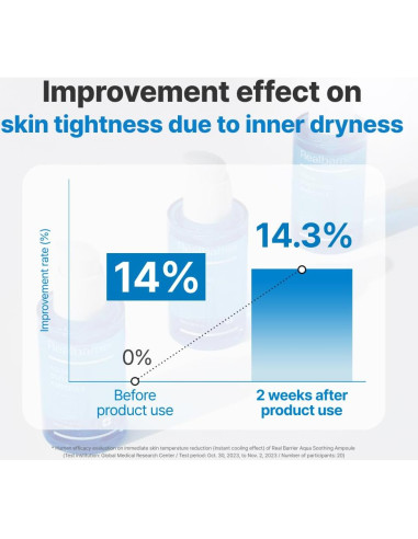 Suero Facial Hidratante Real Barrier 49.8 ml - Ácido Hialurónico