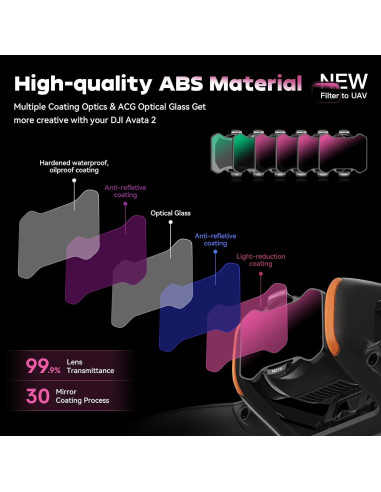 Set de Filtros ND MINGVEN para DJI Avata 2 - 6 Piezas