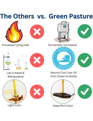 Aceite de Hígado de Raya Fermentado Green Pasture - 120 Cápsulas